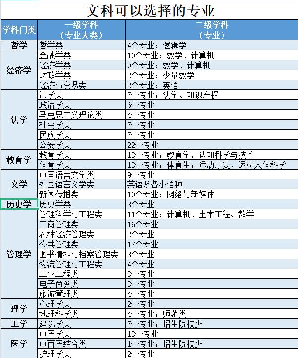 文科最厲害三個(gè)專業(yè)(文科生的王牌專業(yè))-圖1
