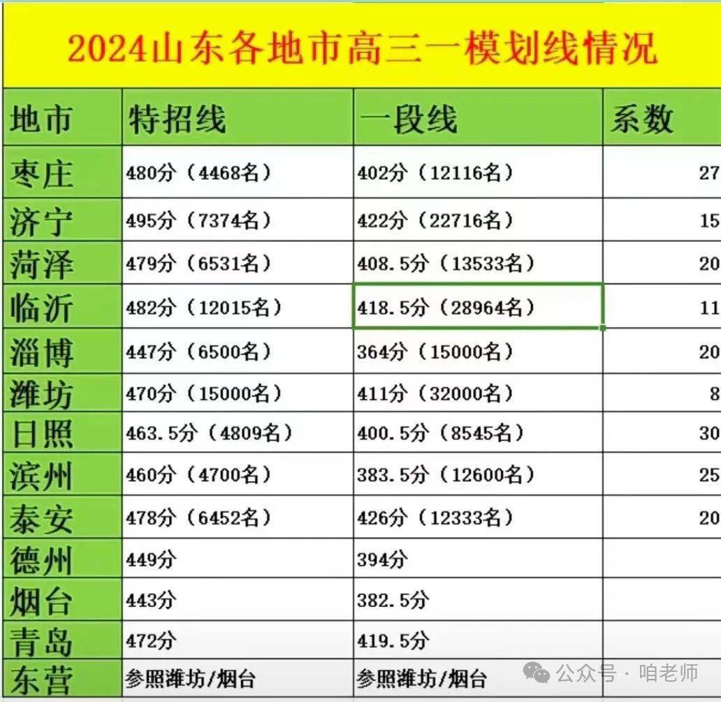 2024一本線(xiàn)(2024年高考500分能上一本嗎)-圖1