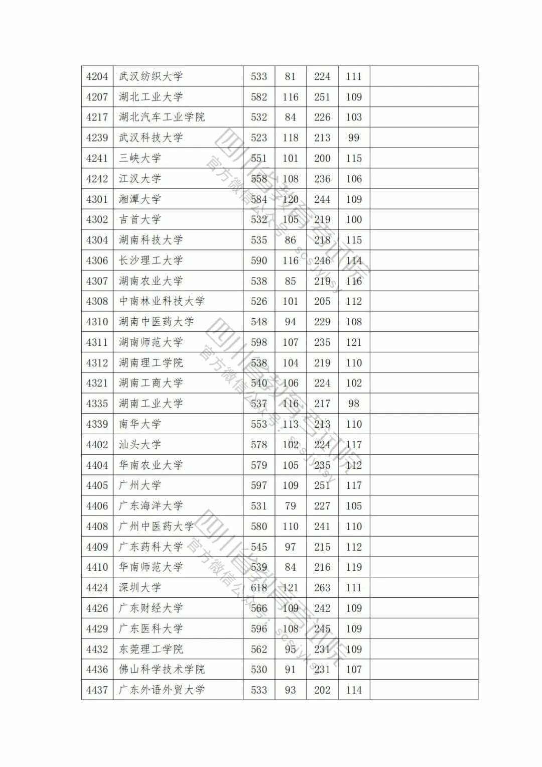 文科一本分數線2024(2024年二本最低線)-圖1