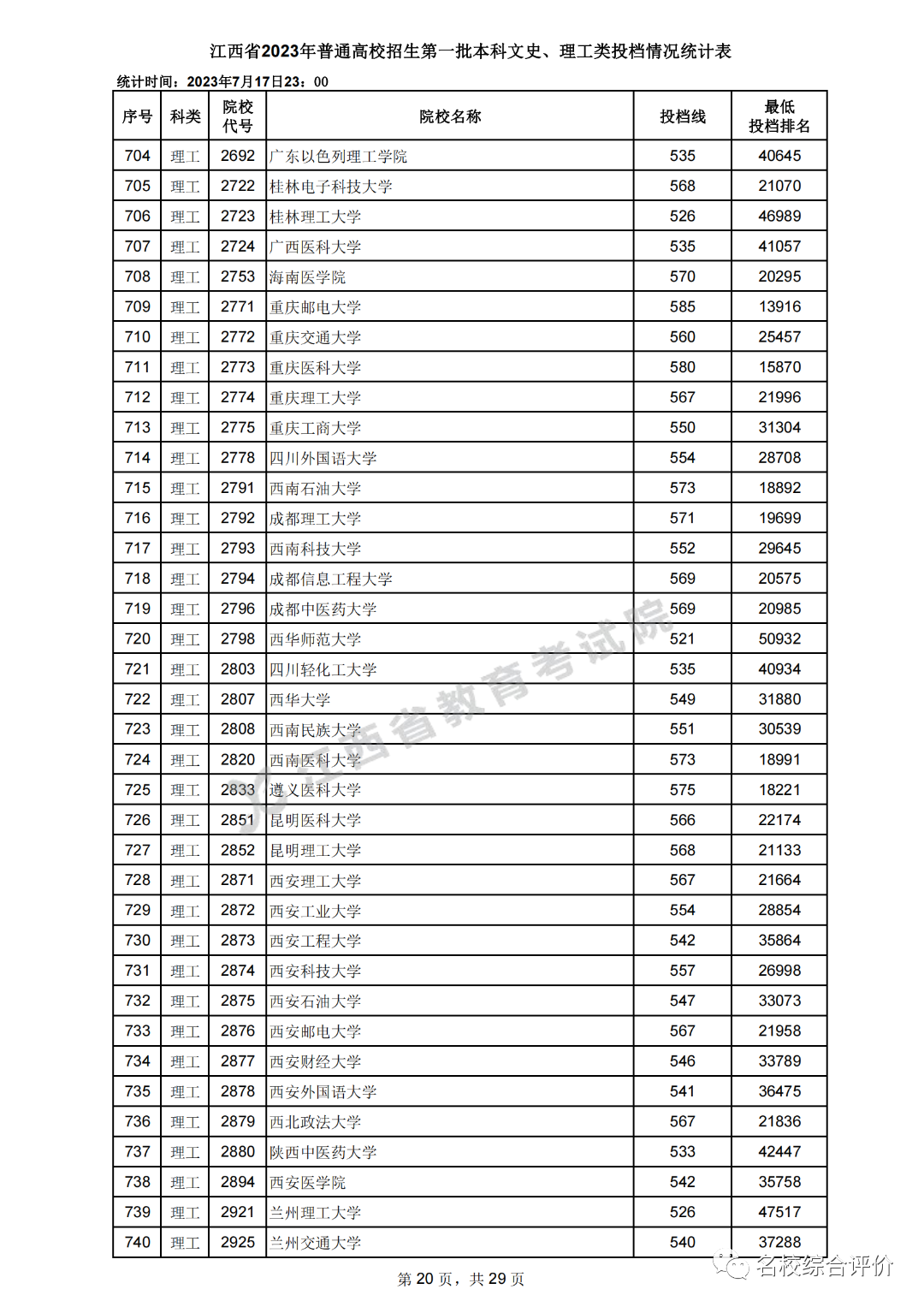 2024年高考一本二本分?jǐn)?shù)線(一分一段表2024)-圖1