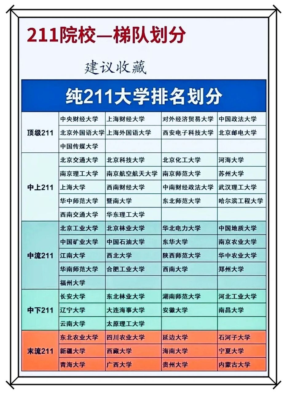 211大學(xué)全部排名(全國211排名一覽表最新)-圖1