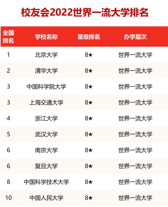 十大名牌大學(中國10大名校排行榜)-圖1
