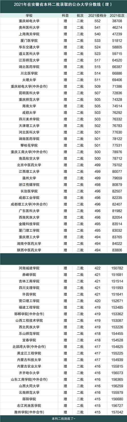 二本公辦大學(中外合辦的大學)-圖1