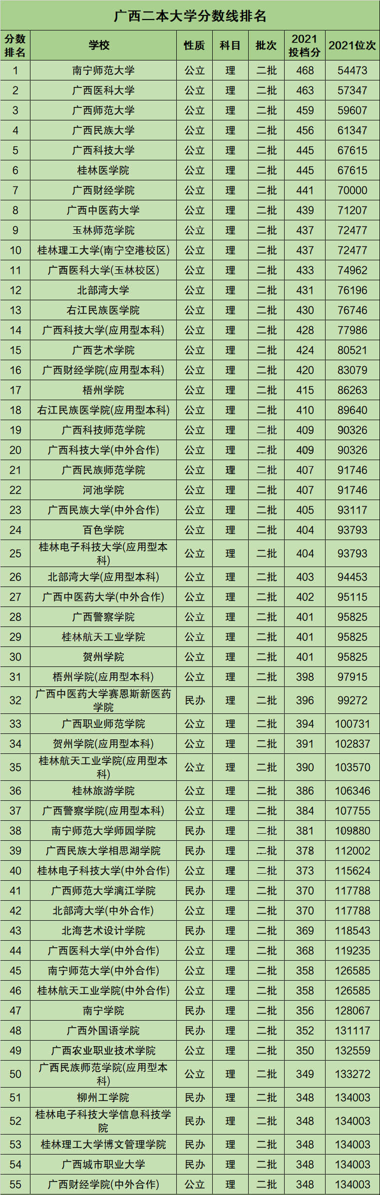 高考大學二本錄取線(2023年高考二本分數線一覽表)-圖1