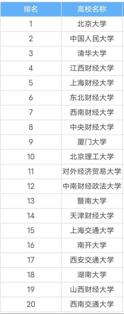 會計學專業學校排名(會計學考研院校排名最新)-圖1