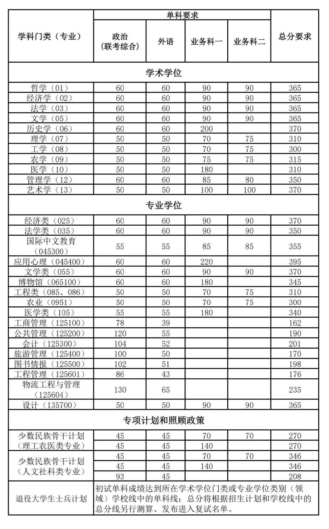 南開大學(xué)錄取分?jǐn)?shù)線2024(南開大學(xué)王牌專業(yè)有哪些)-圖1