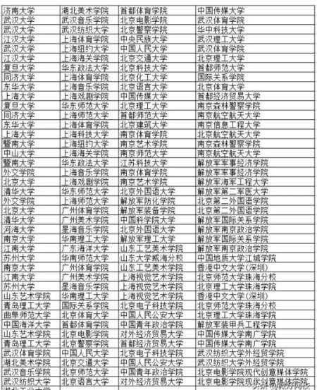 提前批院校名單(高考提前批有哪些學校和專業)-圖1
