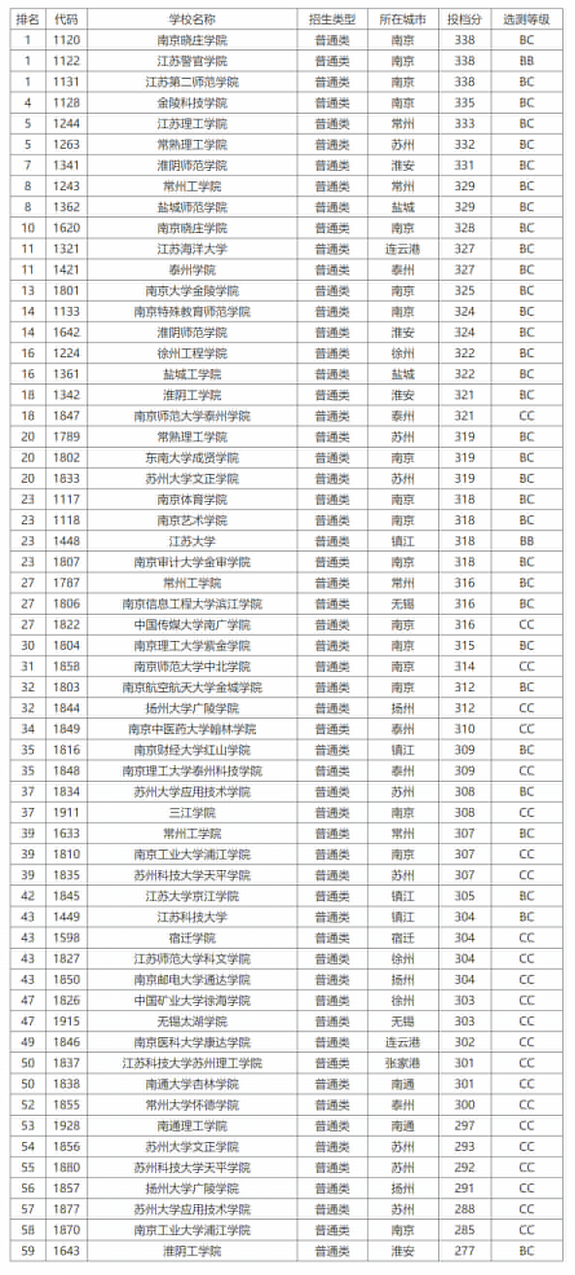 江蘇最值得上的二本大學(xué)(江蘇很牛二本大學(xué))-圖1