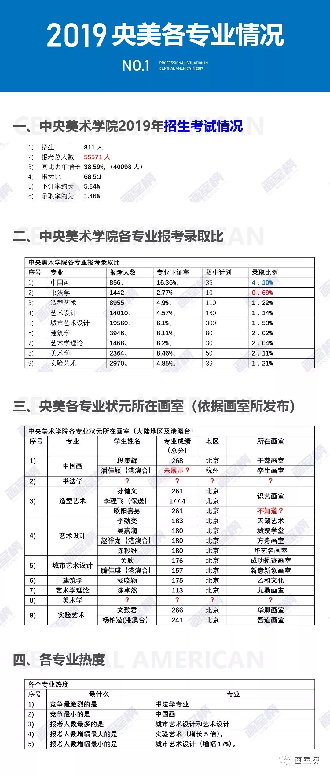 中央美院分數線(中央美院400分能考上嗎)-圖1