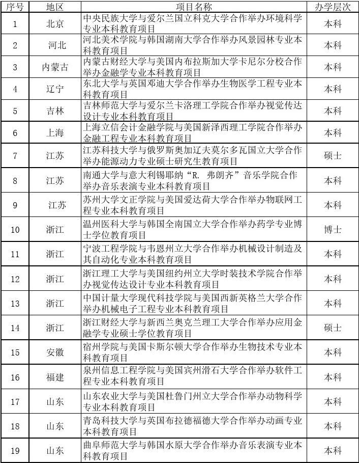 中外合作大學排名一覽表-圖1