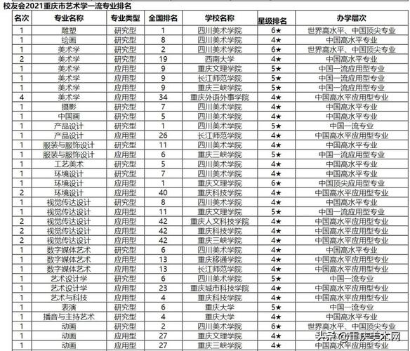 美術(shù)生可以報考的大學(xué)(美術(shù)專業(yè)高考能報哪些學(xué)校)-圖1