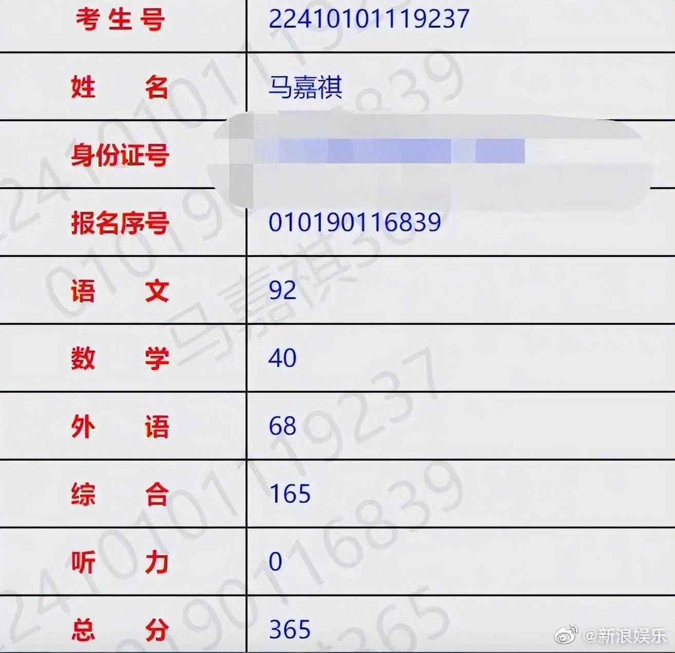 用身份證號查往年高考成績(畢業(yè)很久了怎么查高考成績)-圖1