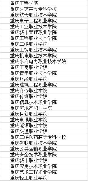 重慶單招學(xué)校(2024重慶高職單招)-圖1