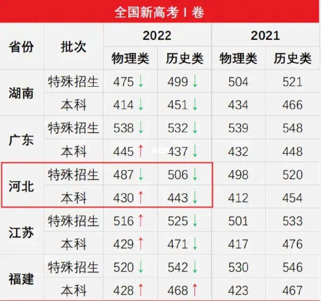 全國(guó)新高考一卷有幾個(gè)省(2024新高考一卷的省份有哪些)-圖1