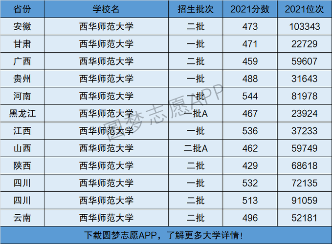 西華師范大學(xué)是幾本(西華師范大學(xué)什么檔次)-圖1