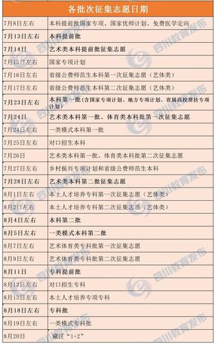征集志愿錄取時間(征集志愿撿漏技巧)-圖1
