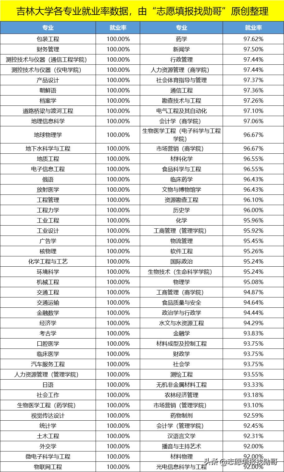機械類最吃香的三個專業(yè)(機械考研最好考的學(xué)校)-圖1
