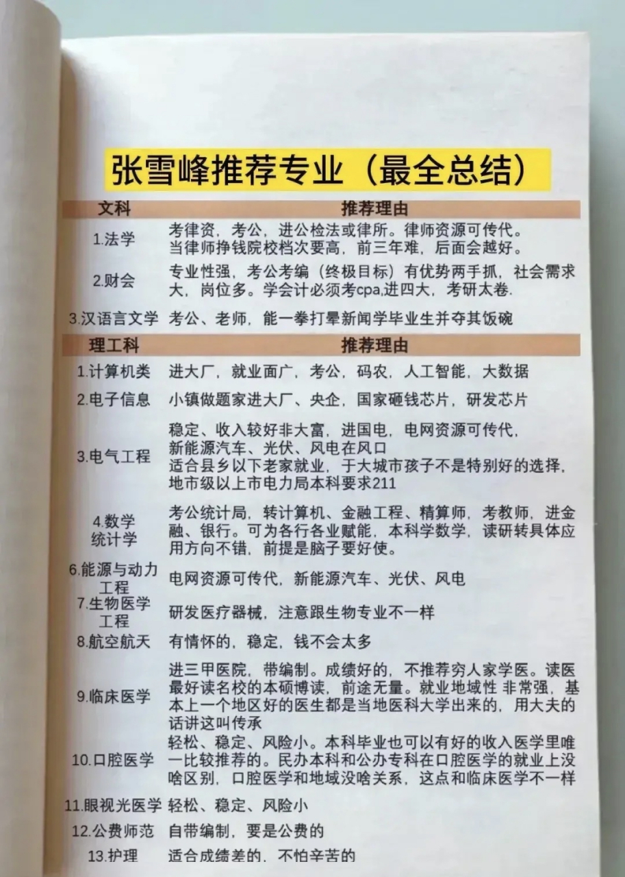 張雪峰推薦的大專專業(大專就業率高的專業)-圖1