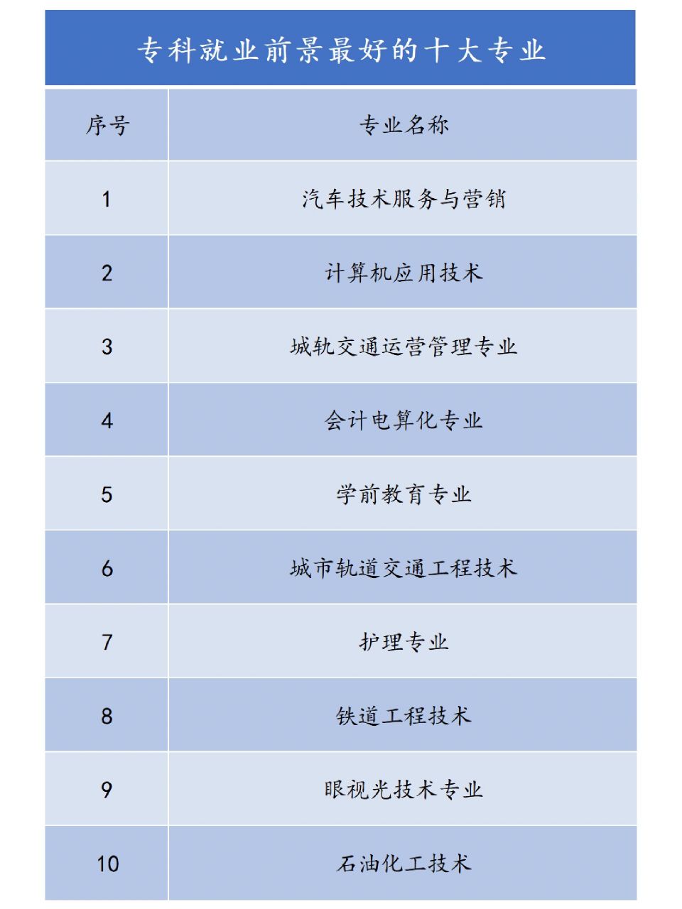 女生十大就業(yè)前景好的專業(yè)(張雪峰推薦女生學(xué)的專業(yè))-圖1