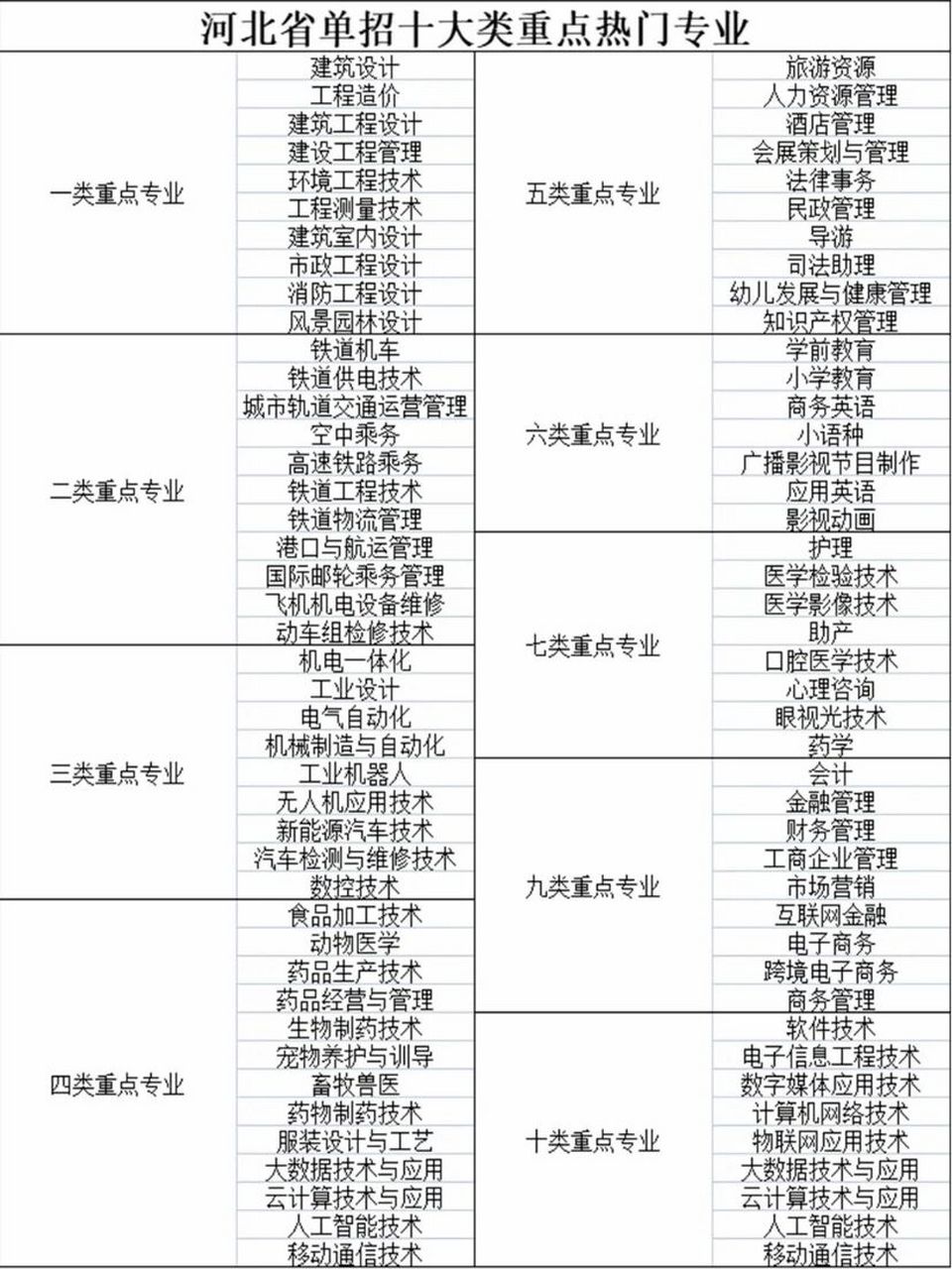 單招最吃香的十大專業(yè)(女生報(bào)單招什么專業(yè)好)-圖1