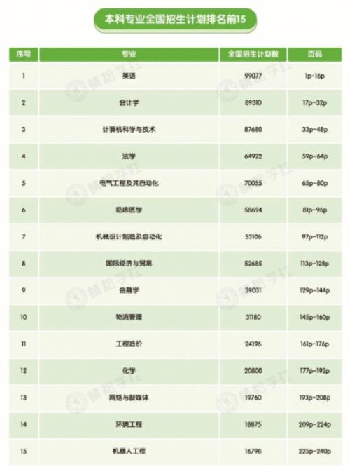 生物科學(xué)類是冷門專業(yè)嗎(生物類最吃香的三個(gè)專業(yè))-圖1
