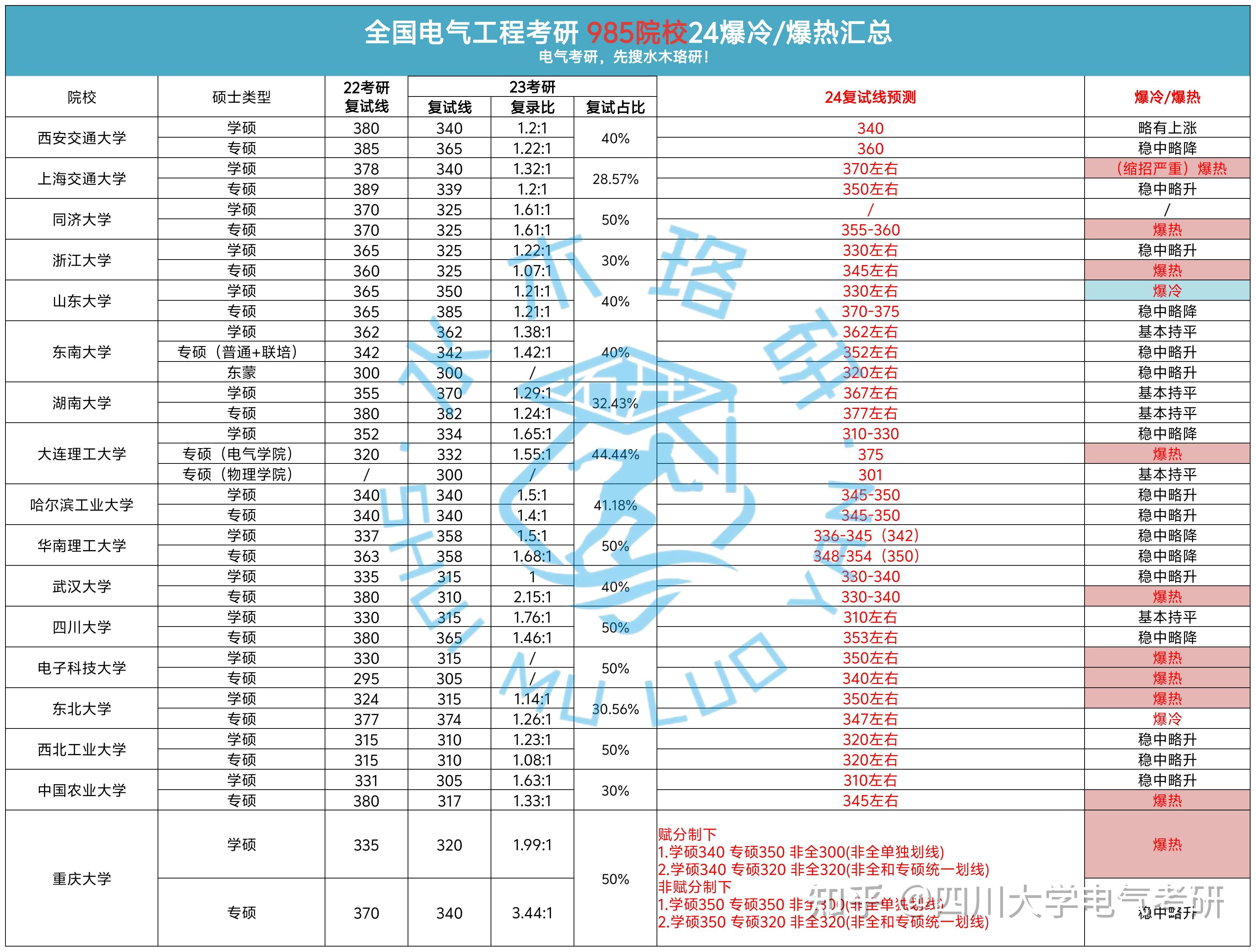 2024年考研爆冷院校(考研最好的13個專業)-圖1