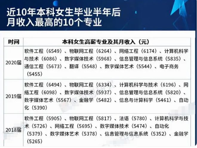 理科女生十大熱門專業(yè)(女生適合的醫(yī)學專業(yè))-圖1