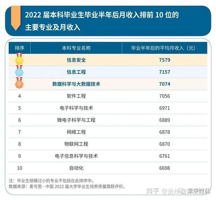 薪水最高的十大專業(yè)(未來(lái)好就業(yè)又高薪的專業(yè))-圖1