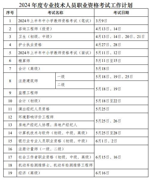 2024一級建造師報考時間和條件(一級建造師好考嗎)-圖1