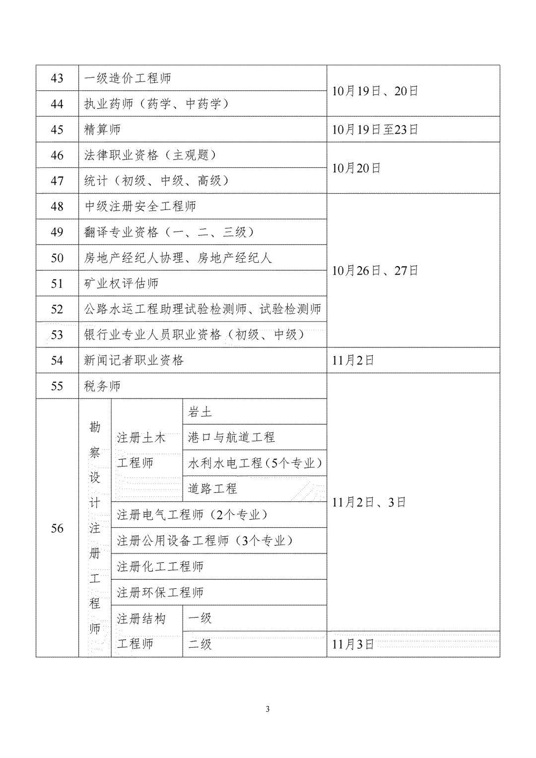 2024年一級(jí)建造師報(bào)名時(shí)間(含金量高的10大證書(shū))-圖1
