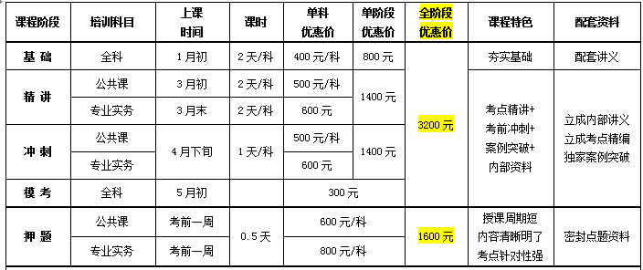 硬件工程師培訓(xùn)費(fèi)用多少錢(電子硬件工程師培訓(xùn)機(jī)構(gòu))-圖1