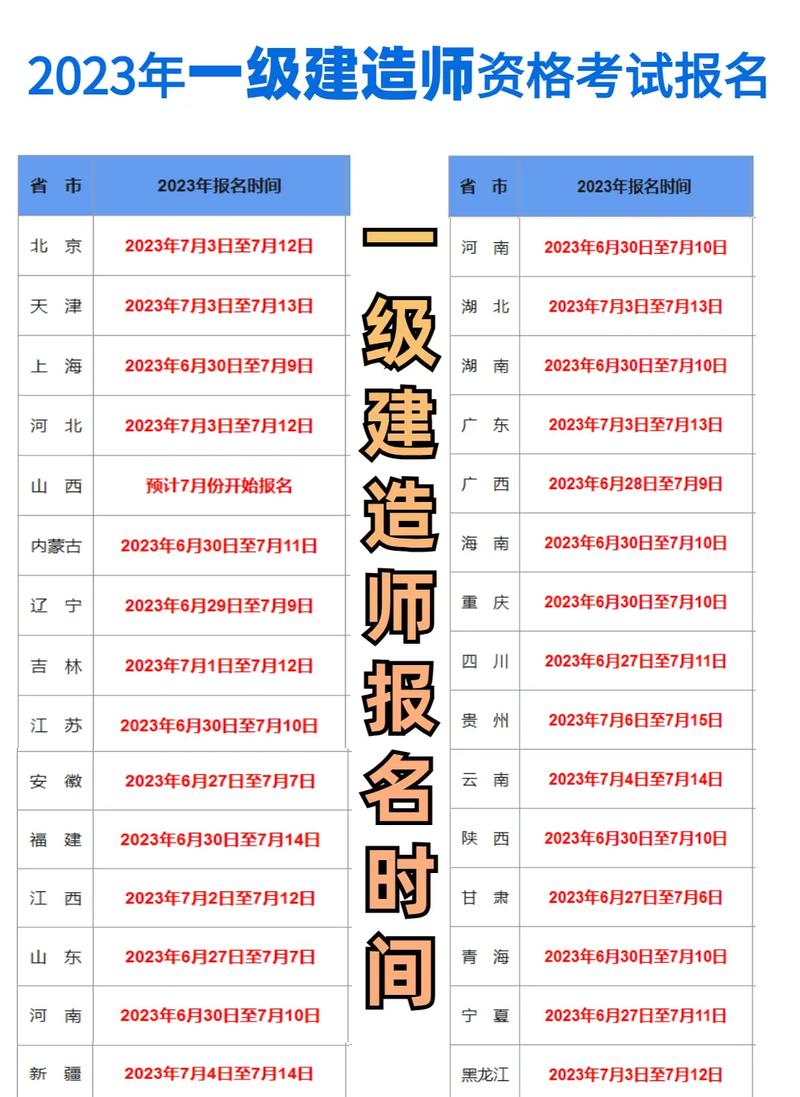 陜西一級(jí)建造師報(bào)名時(shí)間(建造師證怎么考取需要什么條件)-圖1