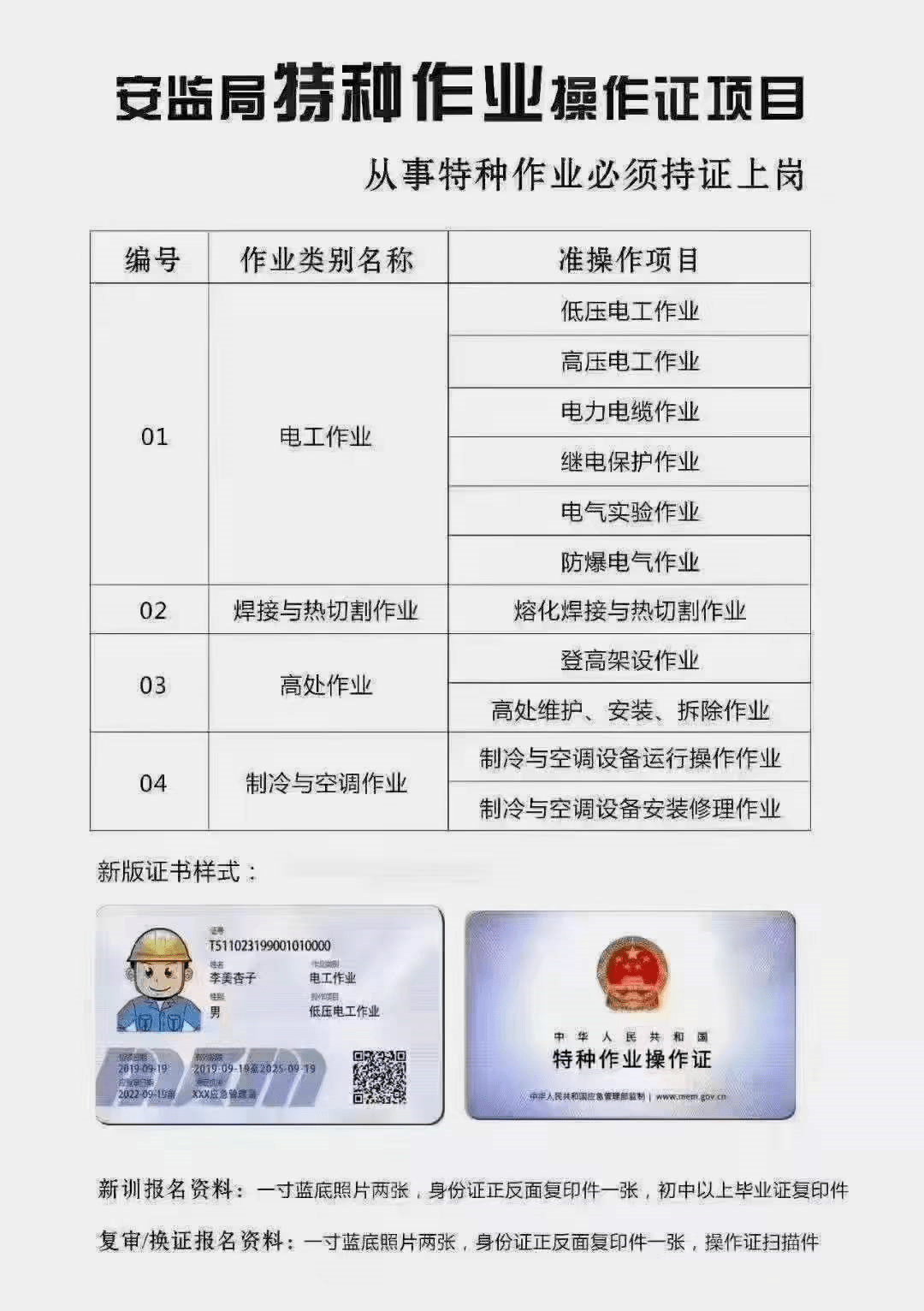 建筑電工證去哪里查詢(建筑行業(yè)電工證是哪個(gè)部門發(fā)的)-圖1