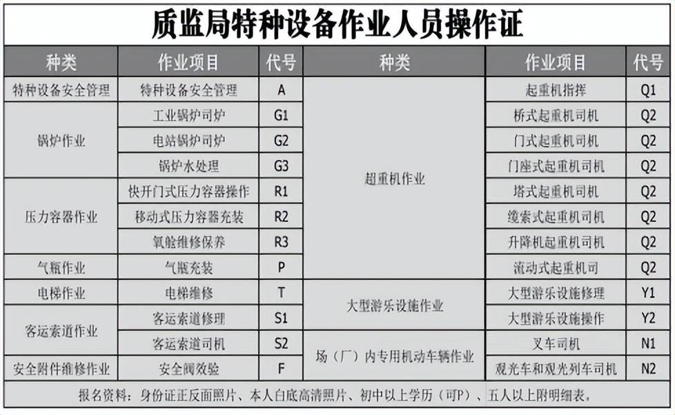 特種設(shè)備作業(yè)人員證網(wǎng)上復(fù)審步驟(全國特種作業(yè)證件官網(wǎng))-圖1