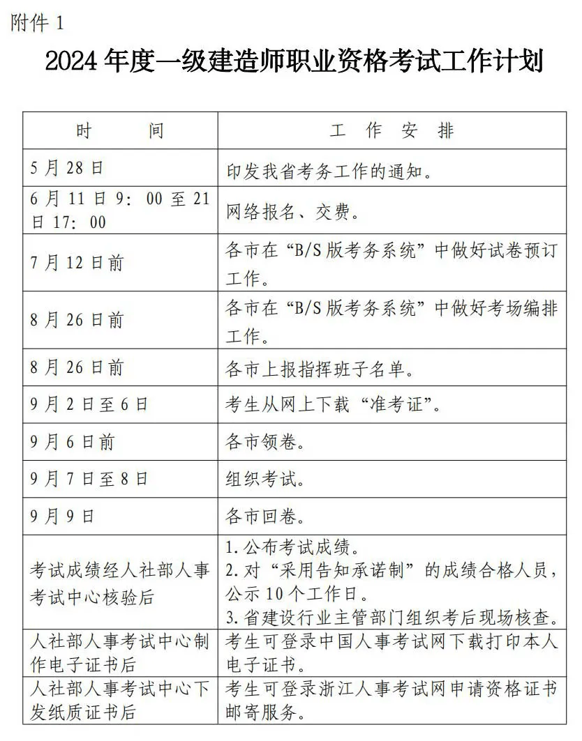 一級建造師2024年報名(建筑工程師證怎么考)-圖1