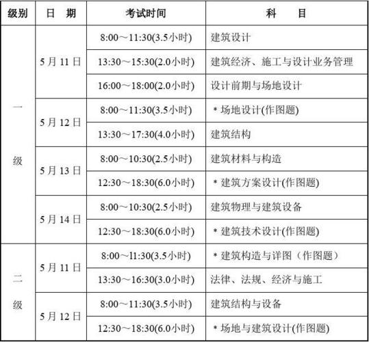 湖北省一級(jí)建造師考試時(shí)間(中國(guó)最難考的四大證)-圖1
