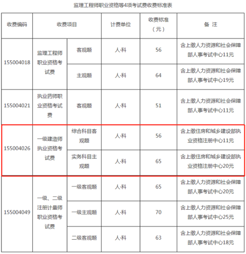 報(bào)考一級(jí)建造師證需要什么條件-圖1