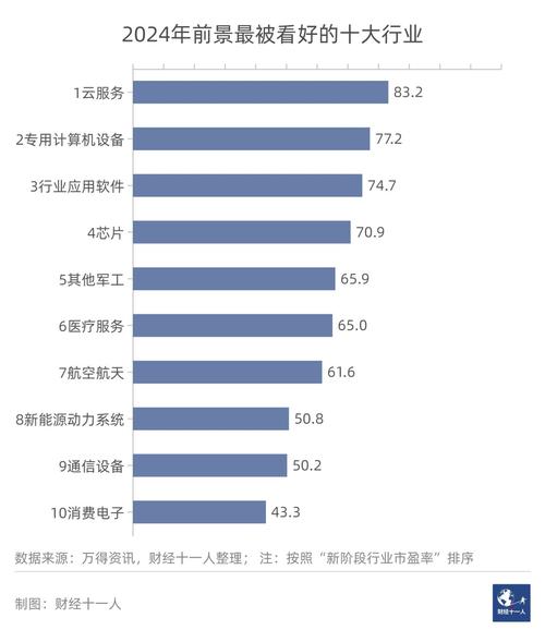 前景好的行業(十大冷門暴利生意)-圖1