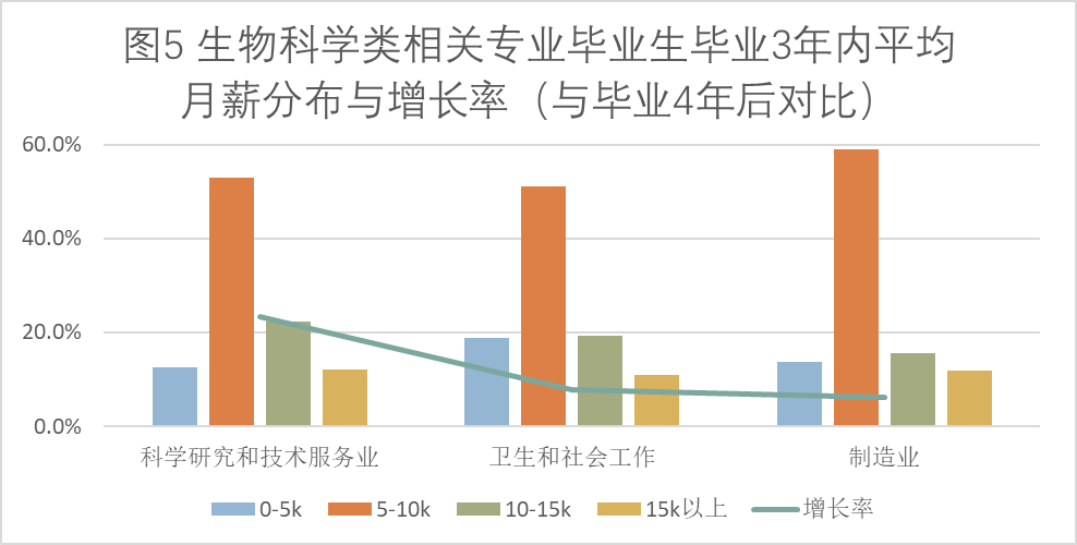 生物科學(xué)就業(yè)前景(四川農(nóng)業(yè)大學(xué)生物科學(xué)專業(yè)怎么樣)-圖1