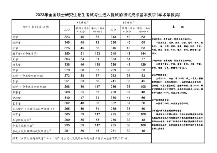 2023考研國家分數(shù)線(考研報班大概多少錢)-圖1