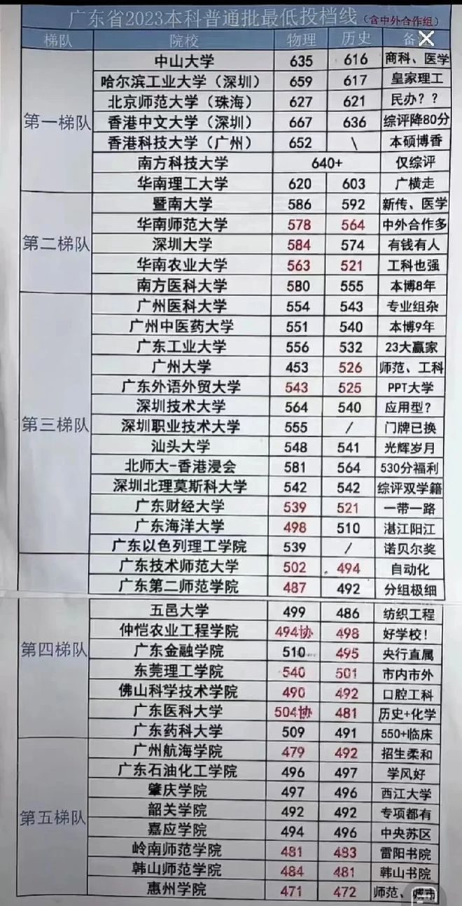 2023高考分數查詢(往屆高考成績查詢入口)-圖1