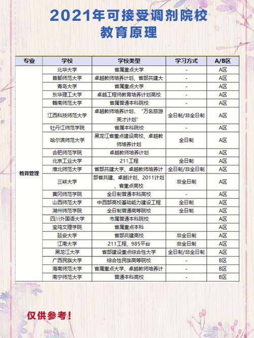 教育專碩可以調劑什么專業(非全日制研究生)-圖1