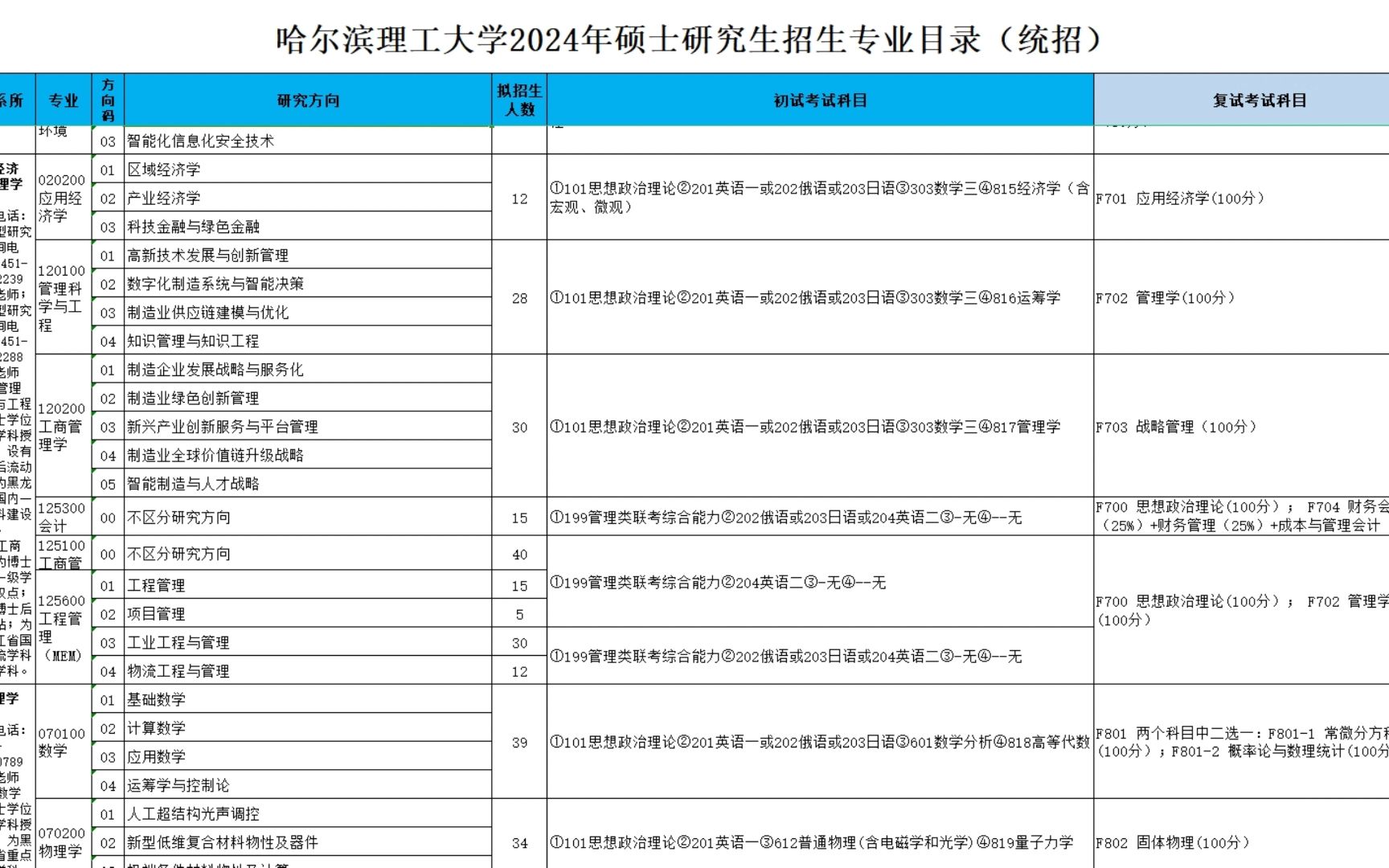 哈爾濱理工大學考研好考嗎(考研最好考的十大專業)-圖1