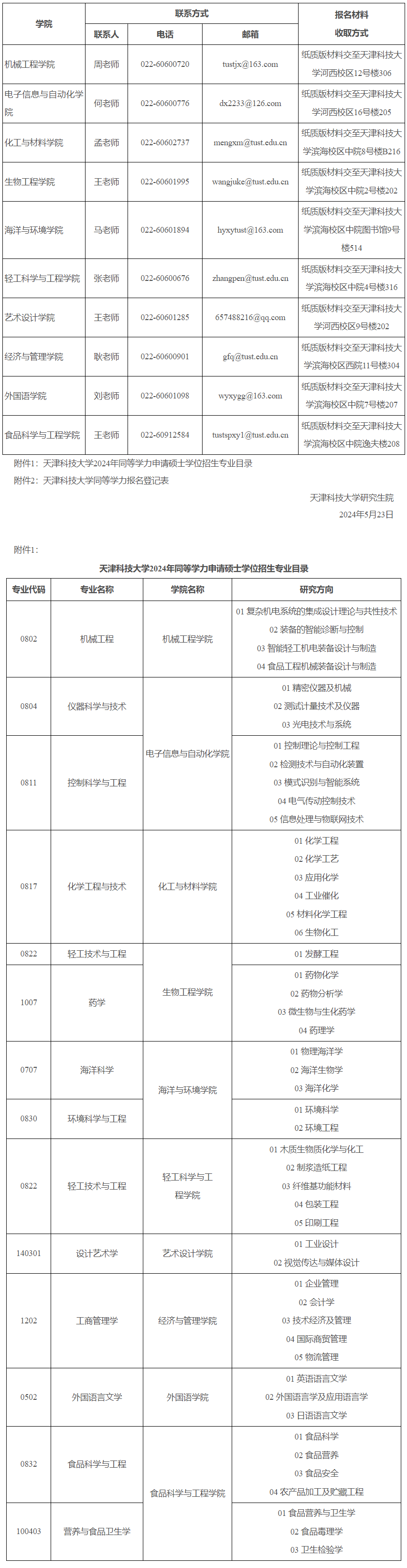 天津科技大學考研專業(天津工業大學研究生專業有哪些)-圖1
