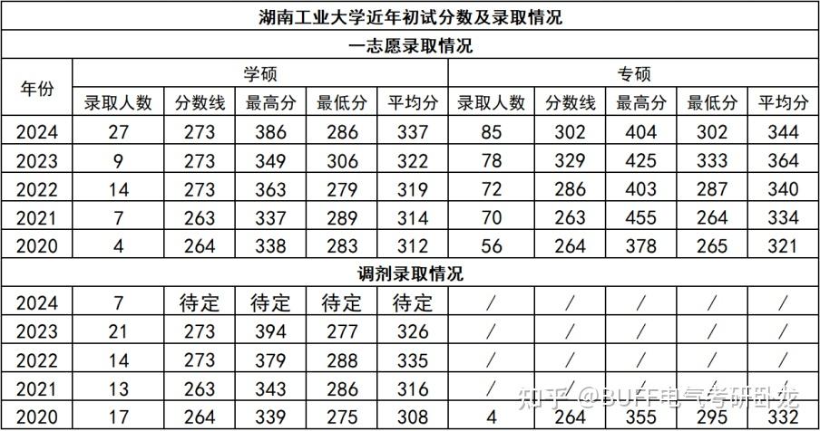 北華航天工業(yè)學(xué)院考研通過率(北航2024研究生招生簡(jiǎn)章)-圖1