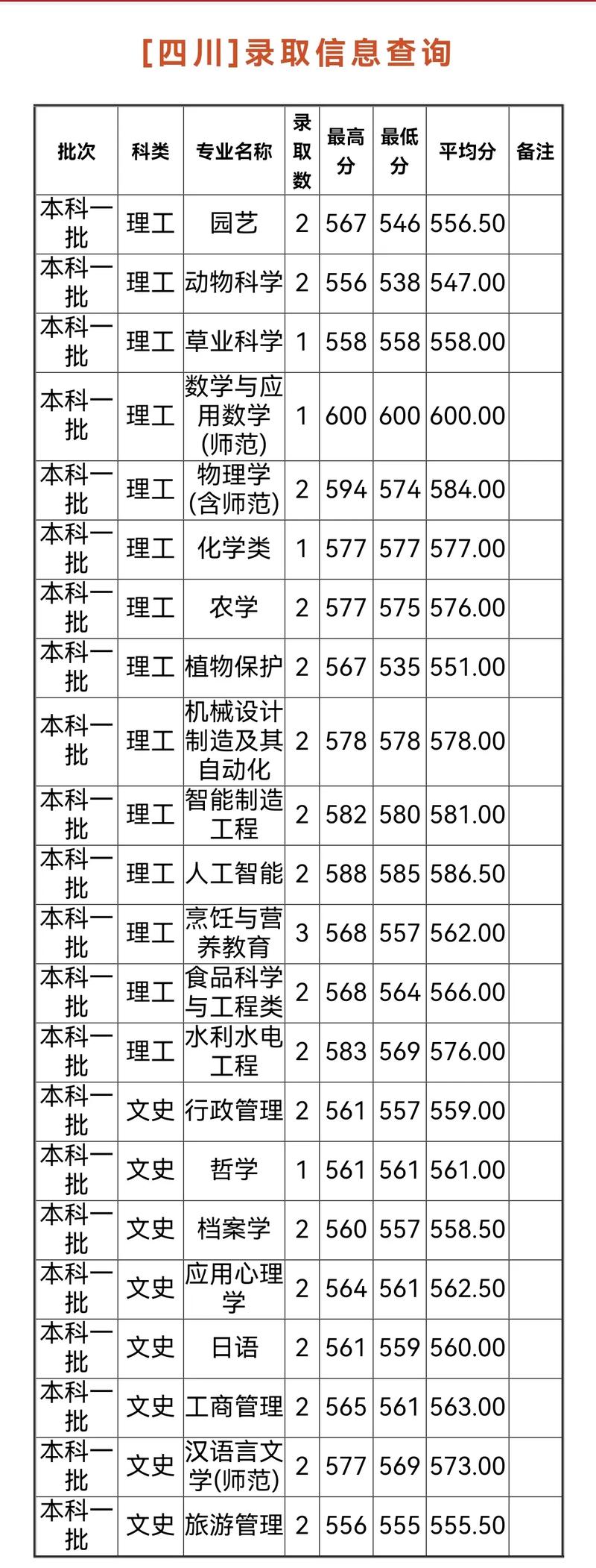 揚(yáng)州大學(xué)研究生初試分?jǐn)?shù)線(揚(yáng)州大學(xué)研究生招生簡(jiǎn)章)-圖1
