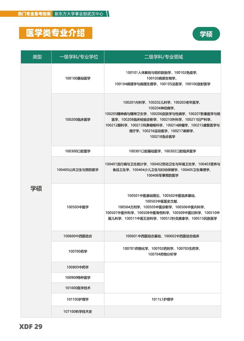 二本臨床醫(yī)學(xué)考研可選哪些院校(醫(yī)學(xué)考研最好的培訓(xùn)機(jī)構(gòu))-圖1