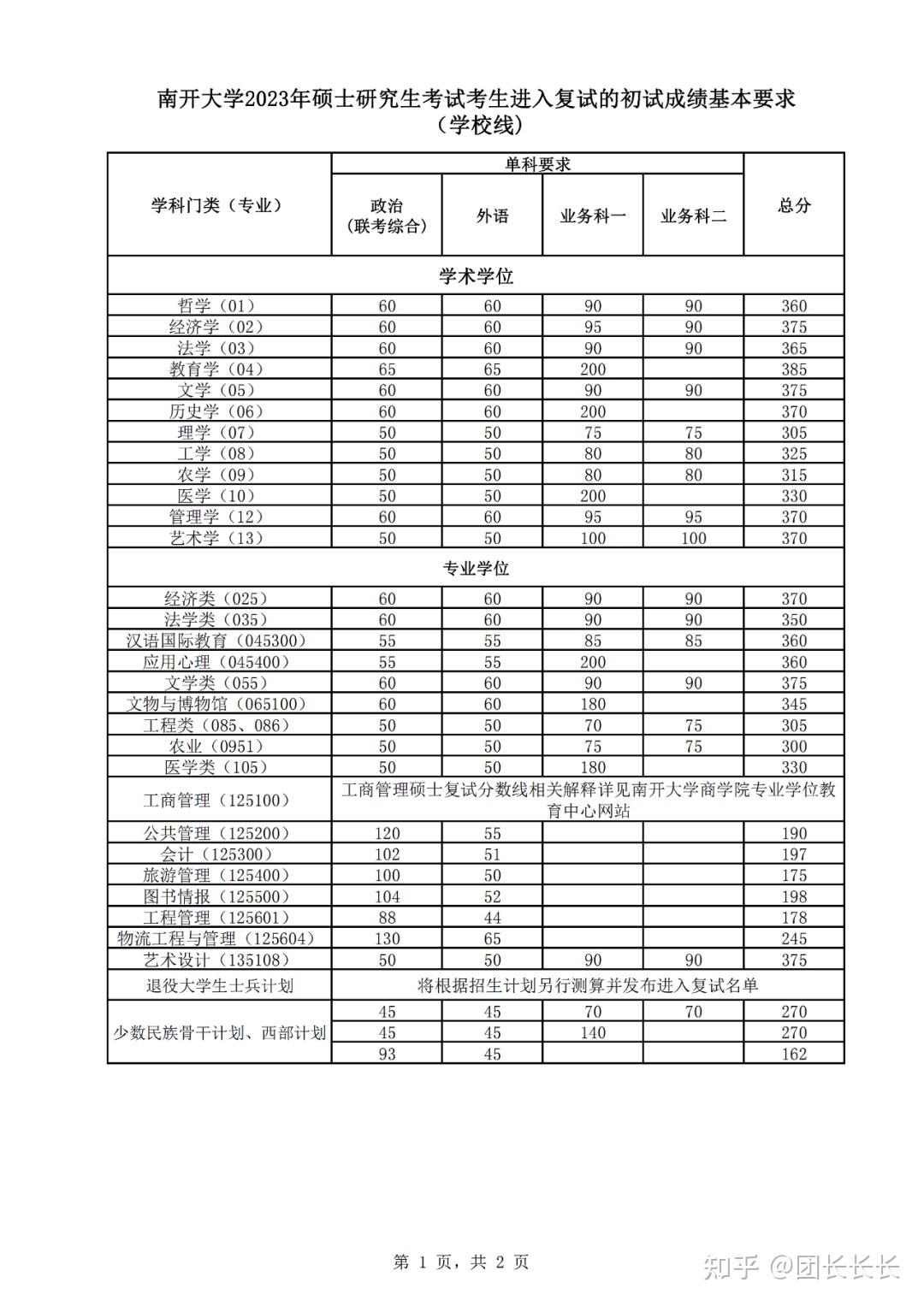 南開大學(xué)考研分?jǐn)?shù)線2023(考研到南開大學(xué)有多難)-圖1