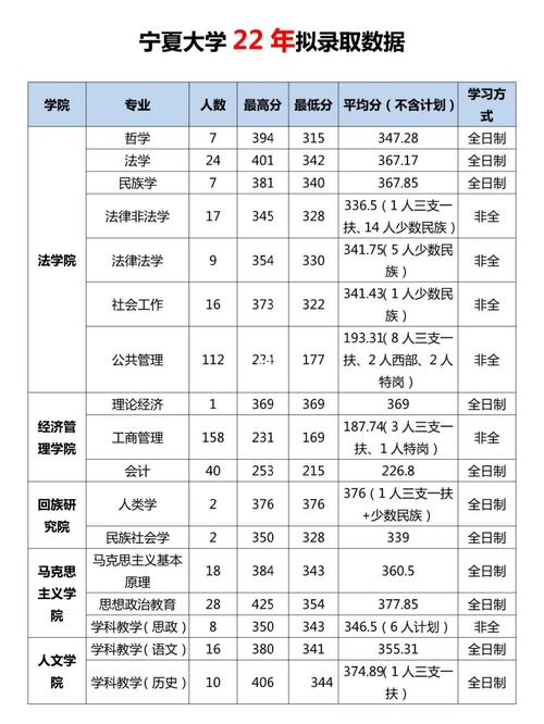 寧夏大學(xué)考研率通過率(社會(huì)人士如何報(bào)考研究生)-圖1