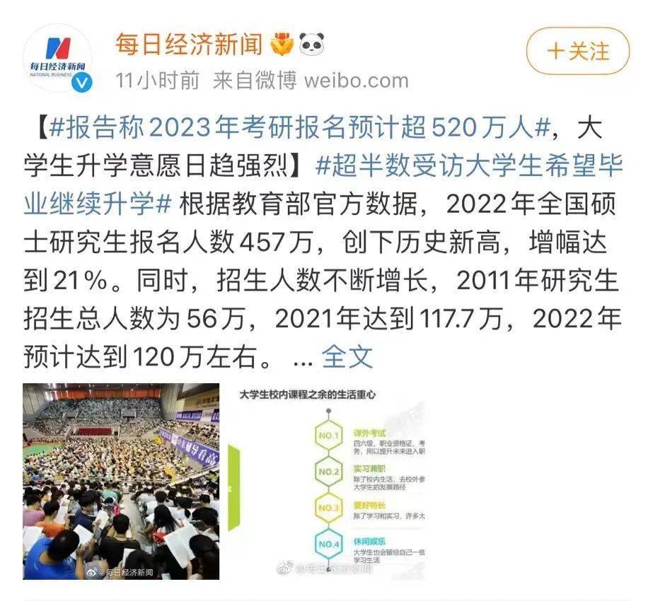 2023考研人數(shù)422萬(wàn)還是377萬(wàn)(最容易考上的考研專(zhuān)業(yè))-圖1